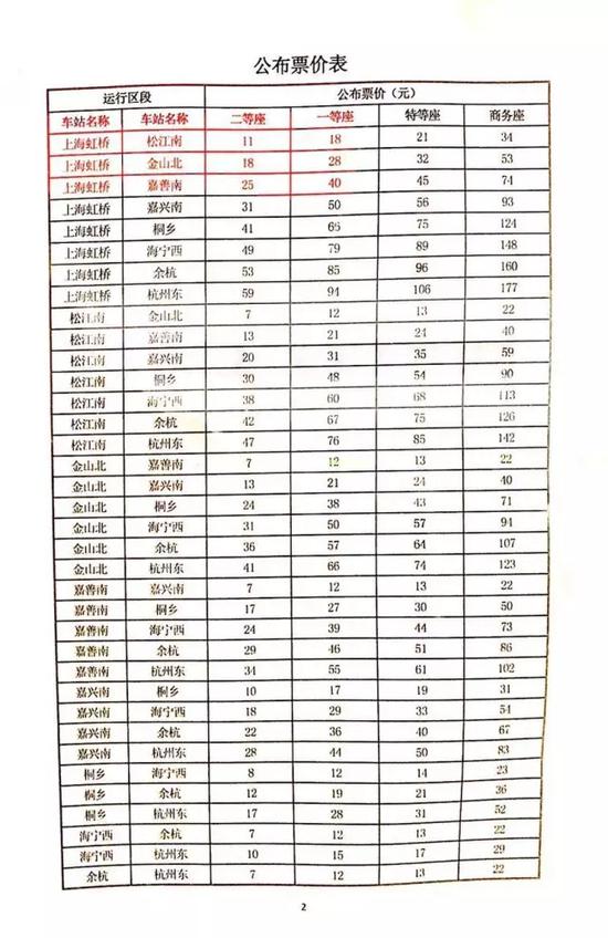 杭州到上海宁波温州厦门的动车要调价了 车站