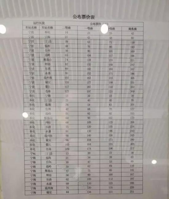 杭州到上海宁波温州厦门的动车要调价了 车站