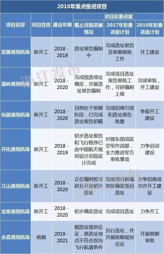 浙江将投资62亿建设17个通用机场 构建1小时