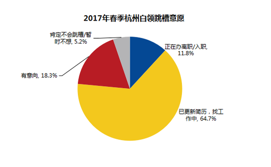 收入证明_2017北京白领收入(2)