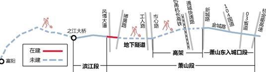 杭州彩虹快速路萧山高架