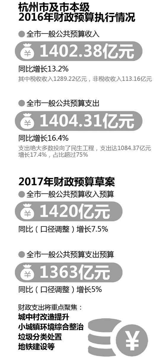 制图/龚子皓