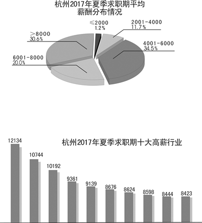 迪拜人均月收入_月收入8000元(3)