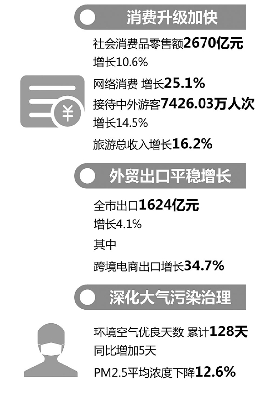 中国gdp经济增长图_2017中国gdp增长数据(3)