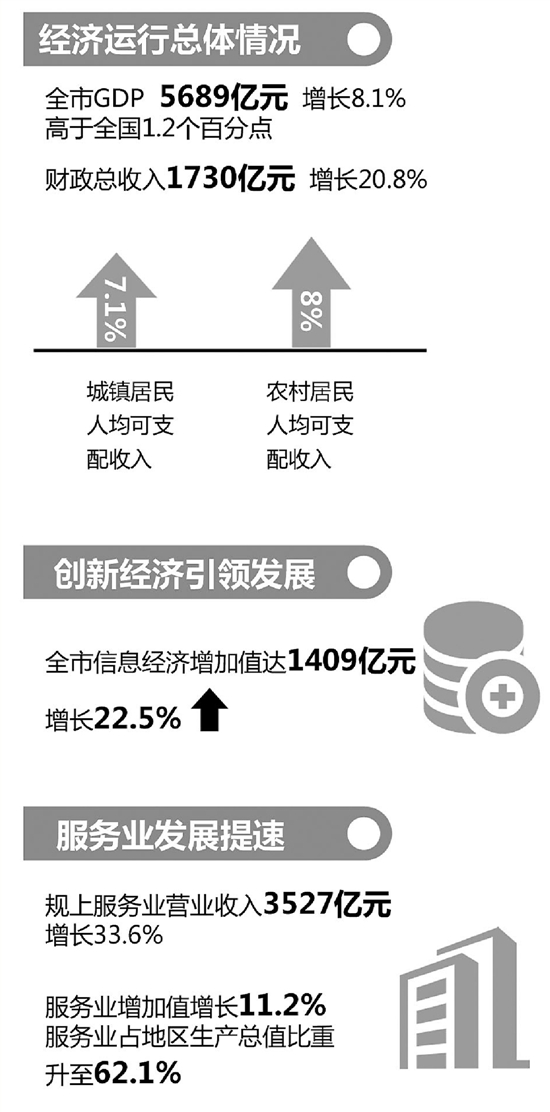 广东2017上半年gdp_2017上半年31省市GDP出炉 多省呈良好发展局势(2)