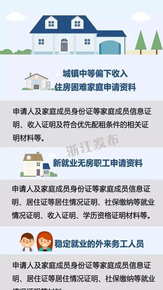 各地将落实申请人对申请材料真实性负责的承诺和授权审核制度,积极探索实行网上受理和“零资料”受理。