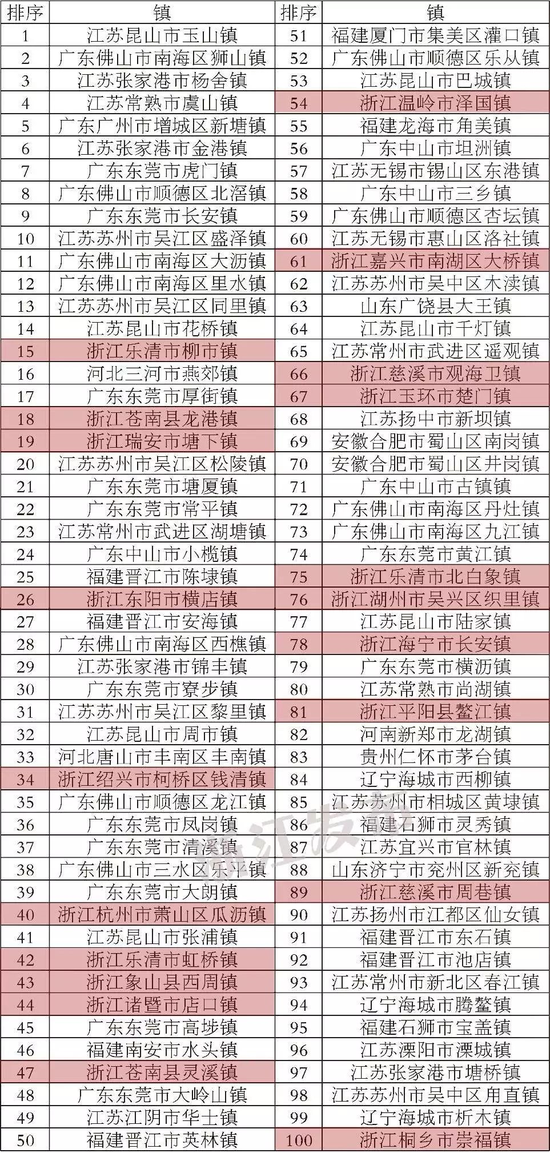 台州黄岩路桥gdp多少_看好路桥房价会追平黄岩,机缘巧合买了这里的房子(2)