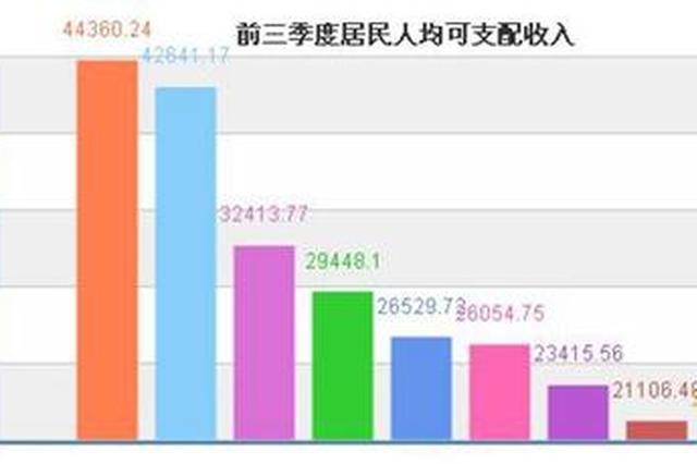 颈椎神经支配分布图_人均可支配收入排名(2)