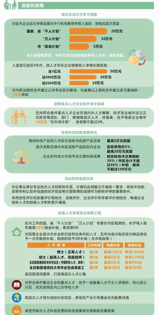 激励和保障