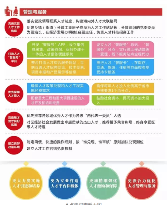 管理与服务