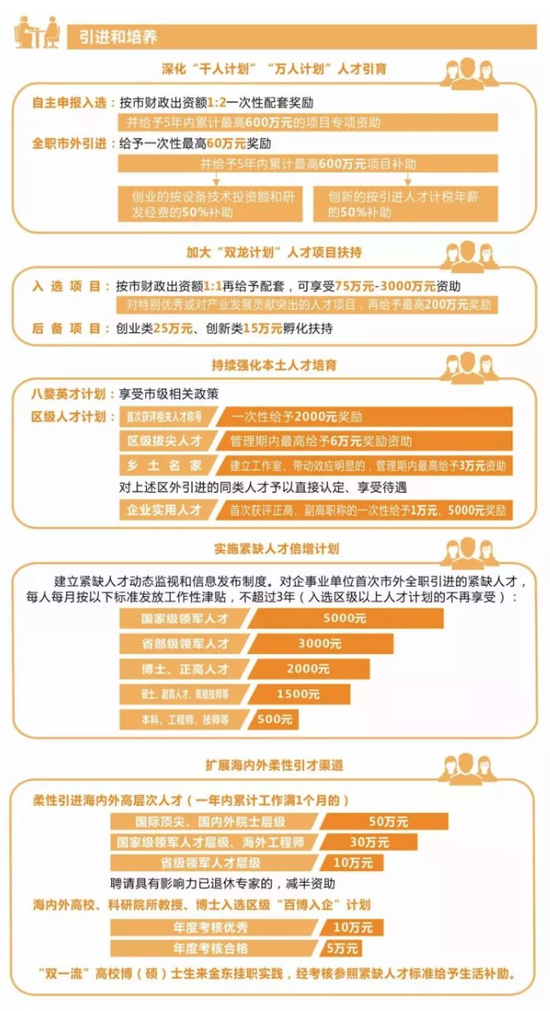 引进和培养