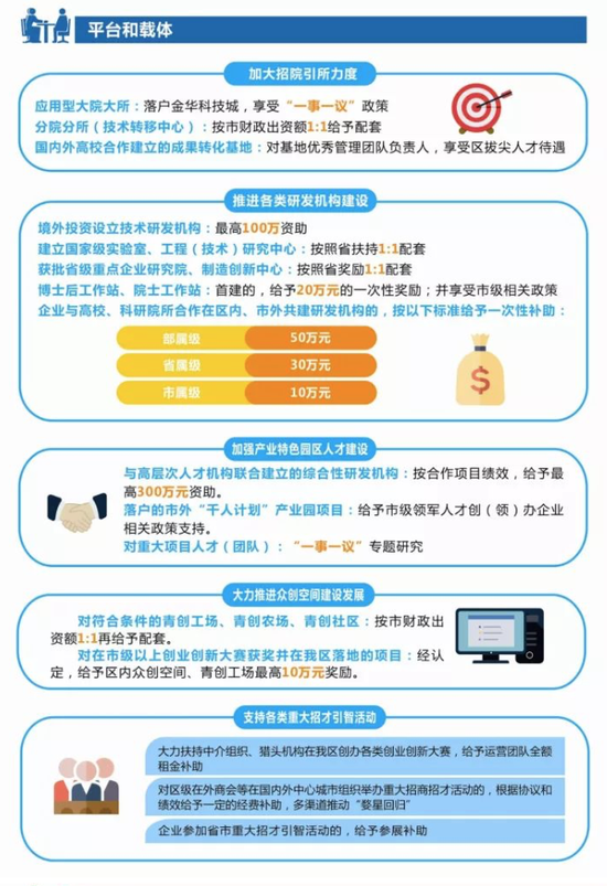 平台和载体