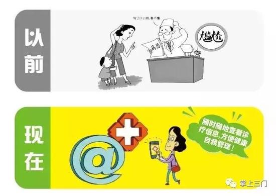 台州健康一卡通平台建设启动 市民看病就医很