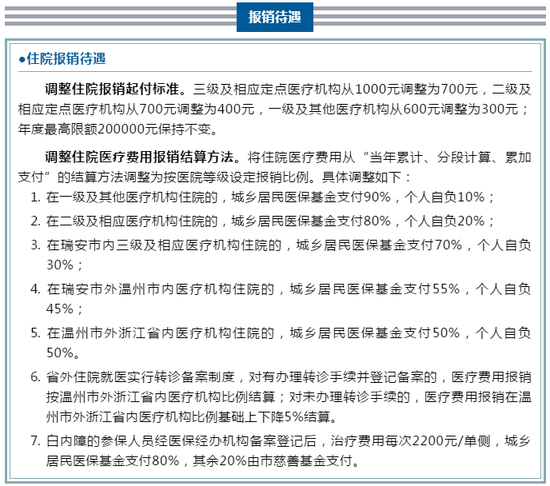 瑞安市户籍人口有多少