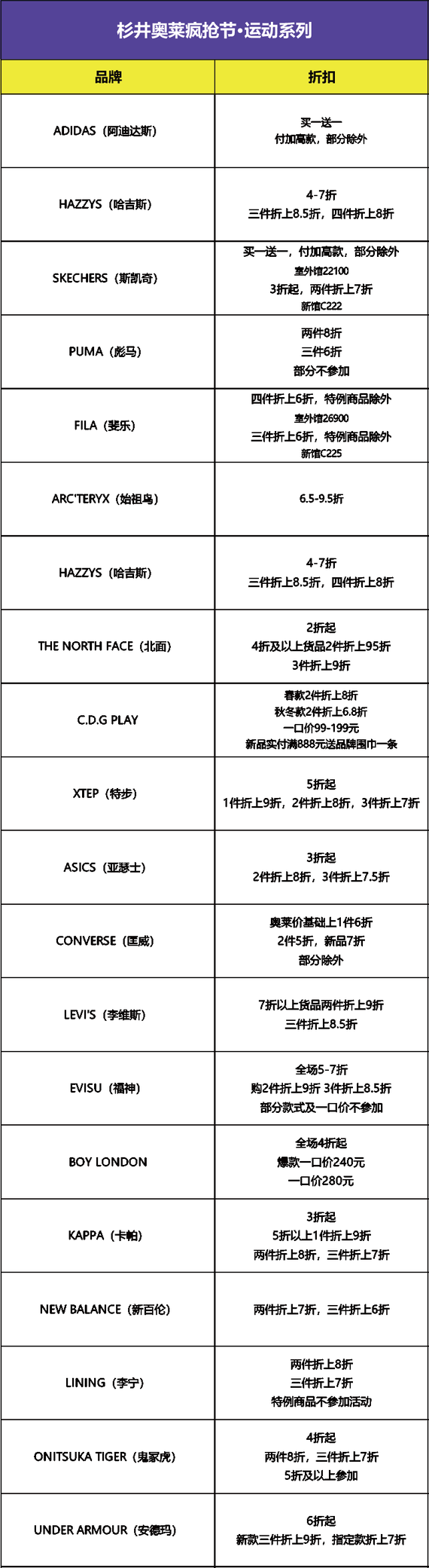 (上下滑动解锁更多惊喜折扣)