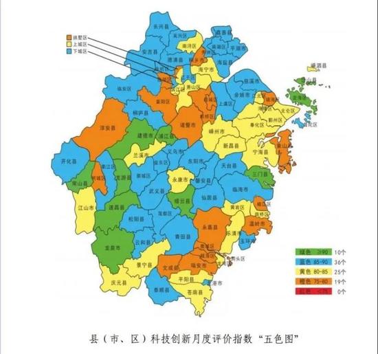 1-6月科技创新评价指数出炉 常山排名全省第三!