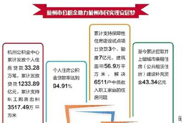 杭州住房公积金管理中心 全力打造指尖上的服务样本