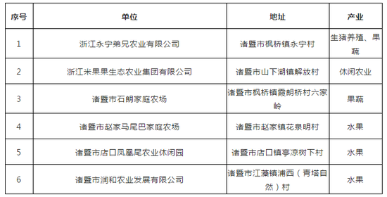 浙江省农民田间学校地址