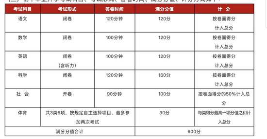 杭州市教育局公布2019年中考政策:今年高中这
