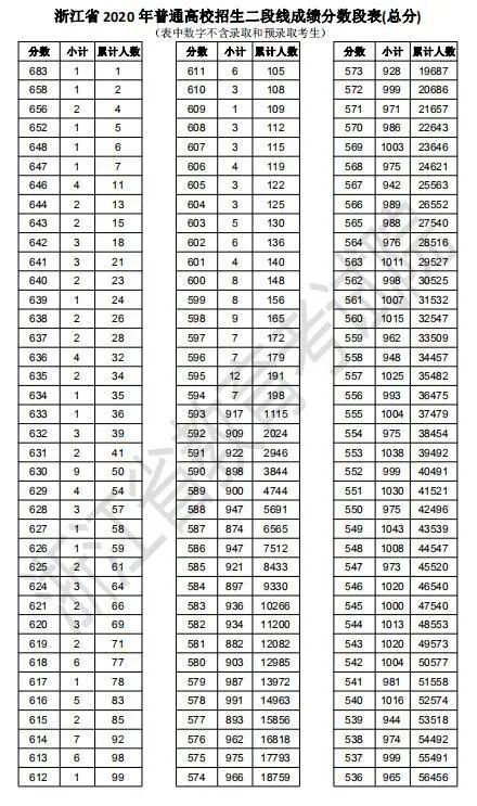 2020浙江省中学高考_浙江宁波最好的5所高中,高考成绩“剑指”杭州名校