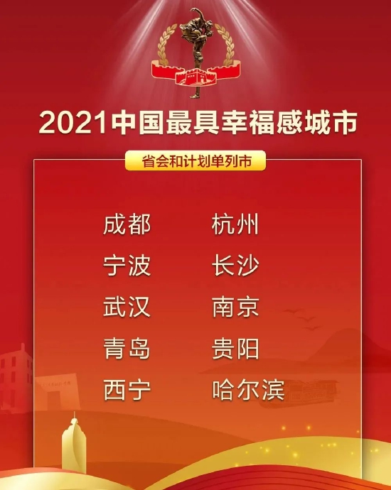 宁波获评中国最具幸福感城市 鄞州余姚慈溪同时上榜