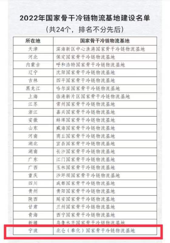 2022年国家骨干冷链物流基地建设名单
