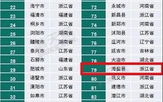 海盐跻身全国营商环境百强县