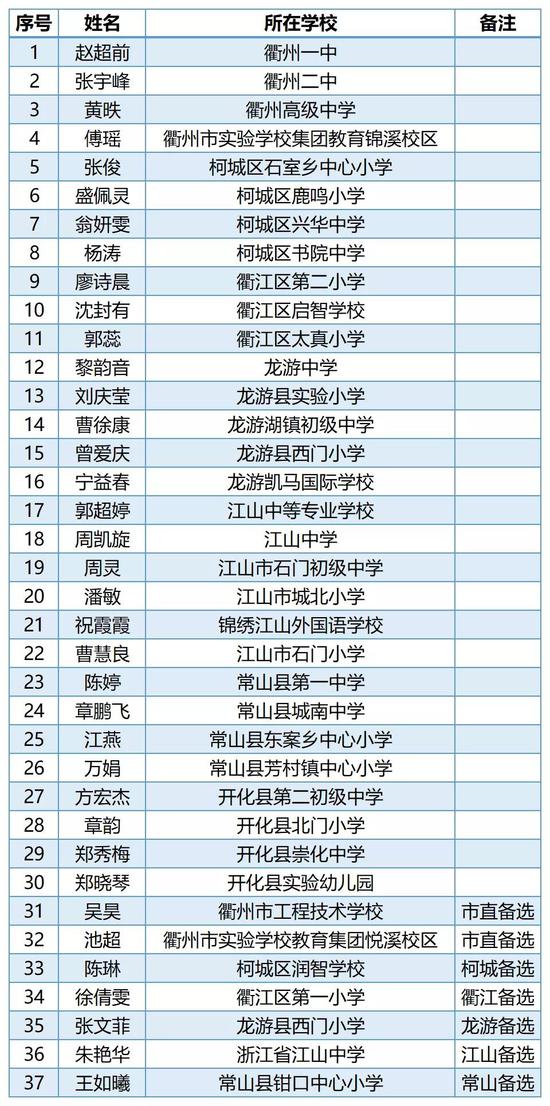 衢州小学排名_衢州新世纪小学(2)