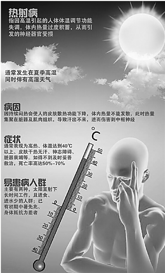 杭州出现今夏首例热射病患者