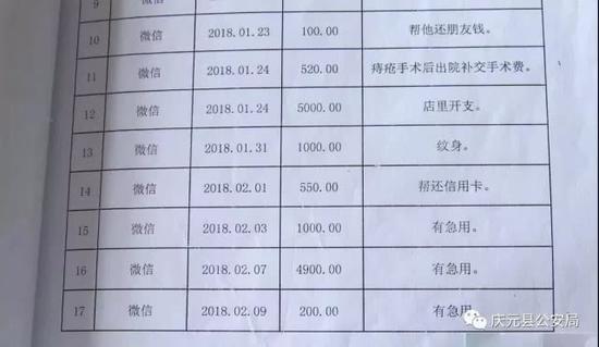 △ 各种要钱的理由