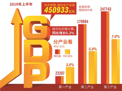 上半年gdp绍兴_2018上半年经济数据公布,绍兴与温州差距进一步加大(3)