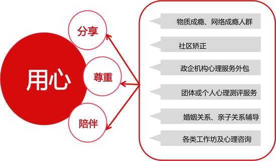 新生命 新生活 绍兴又添一家心理咨询室