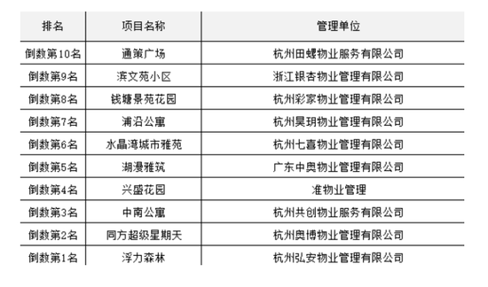 杭州物业公司排名_杭州滨江物业保安图片(2)