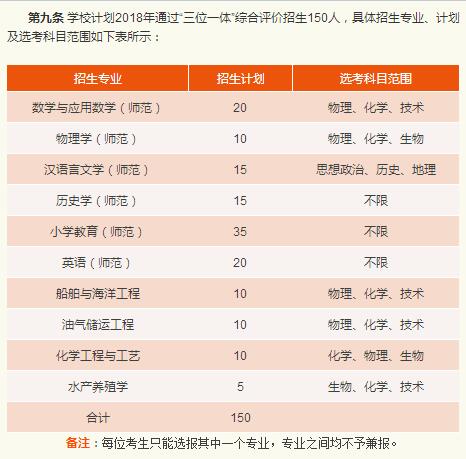 浙江海洋大学2018三位一体综合评价招生章程