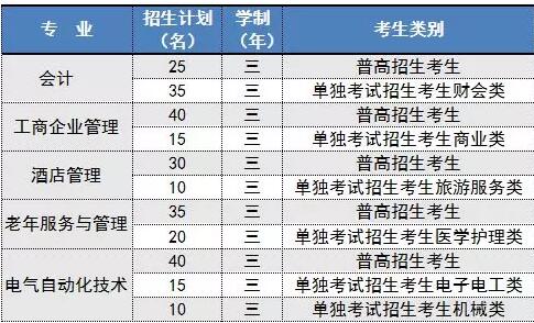 浙江东方职业技术学院2018年提前招生章程