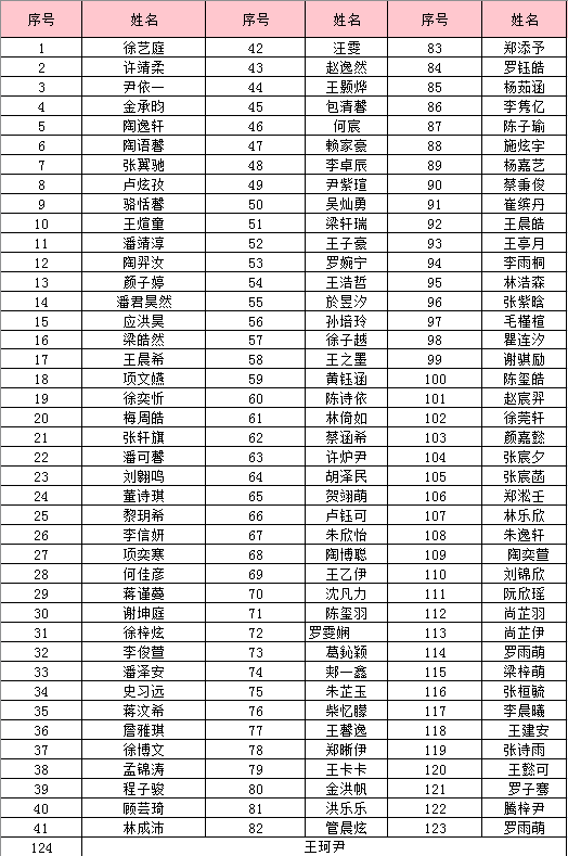 台州校园代言人暨新浪台州小主播选拔晋级名单
