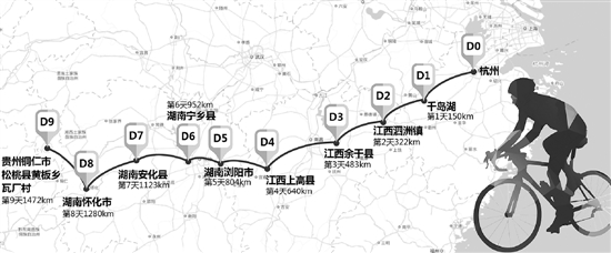 龚子皓 制图