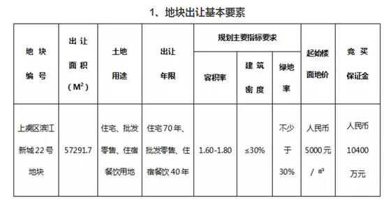 上虞滨江新城15000+时代来临 22号地块下月出