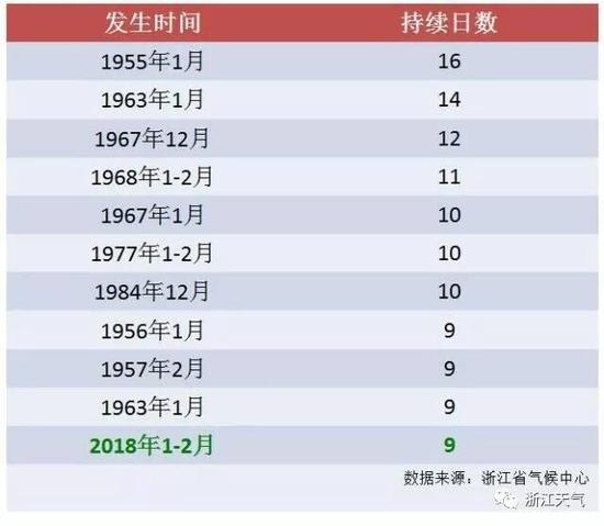 (图:按照目前预报来看,名次还有向上攀升的可能。)