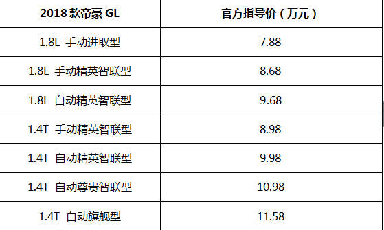 售7.88~11.58万元 吉利2018款帝豪GL上市_杭