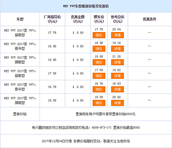 WEY VV7目前价格稳定 售价16.78万元起_杭州