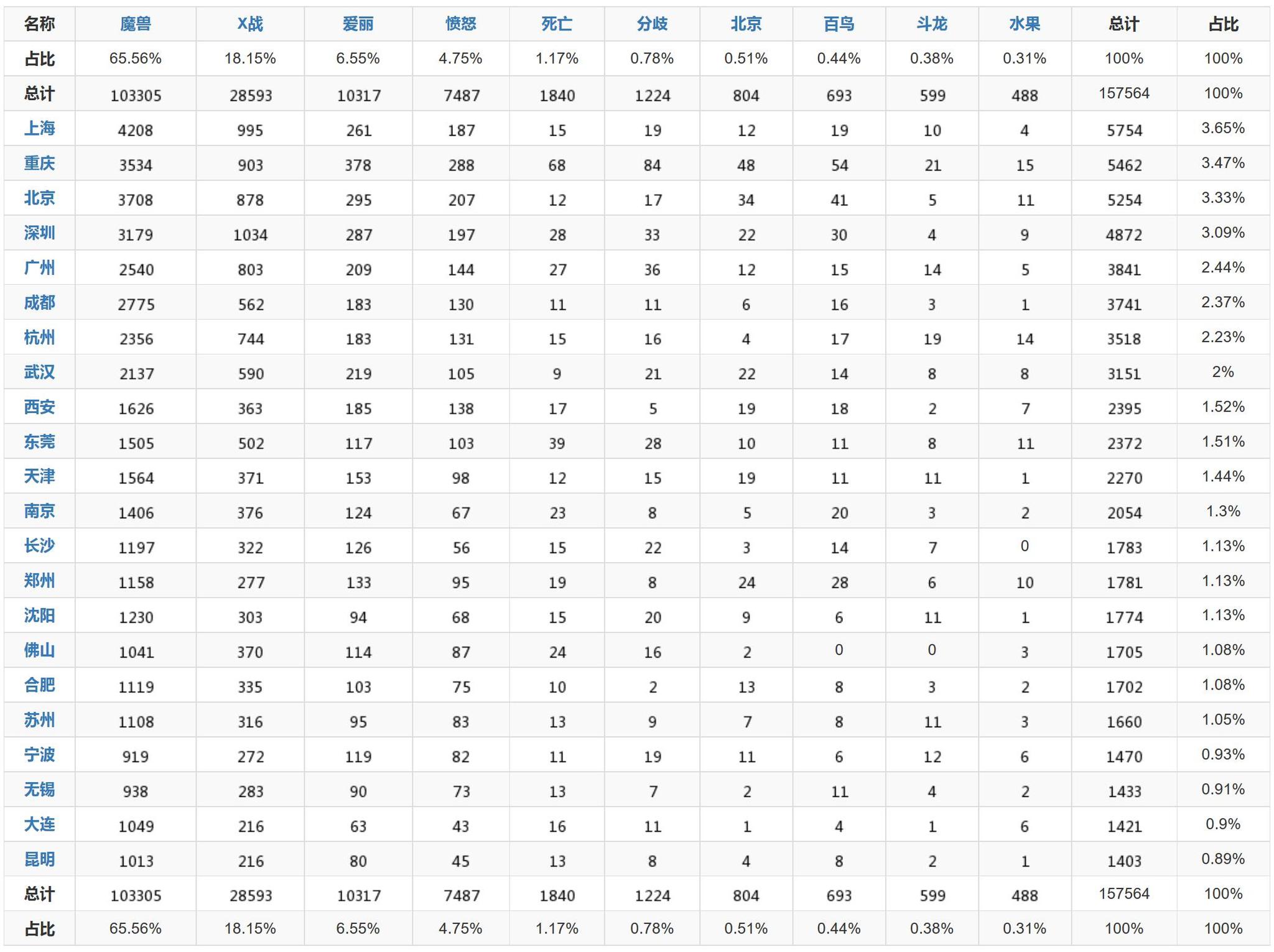 6月8日全国电影排片表