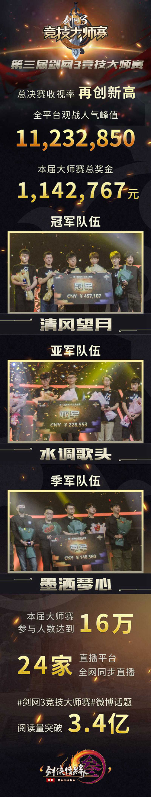 大师赛精彩数据