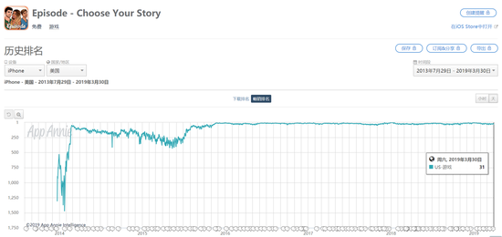 《Episode》2013年至今的畅销榜排名走势