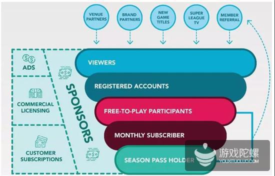 SLG平台用户通道