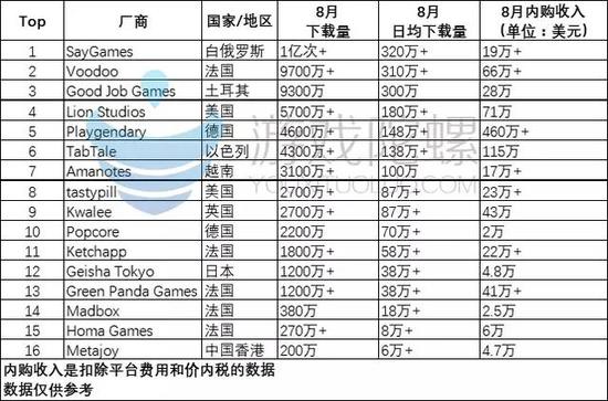  根据8月下载量排行