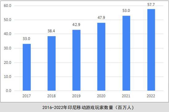 動作類在雙印手游市場熱度最高,中國出海游戲占收入榜半壁江山