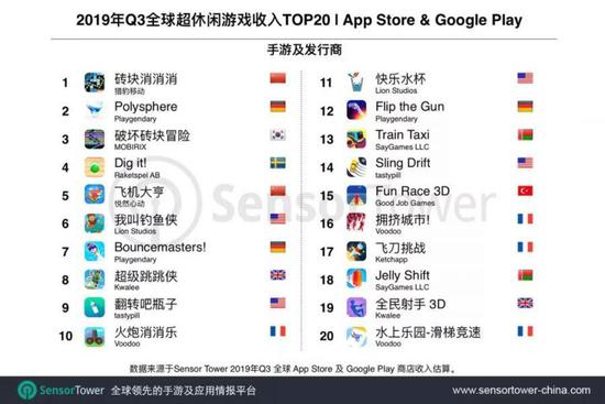 超休闲游戏应用内购收入达2100万美元