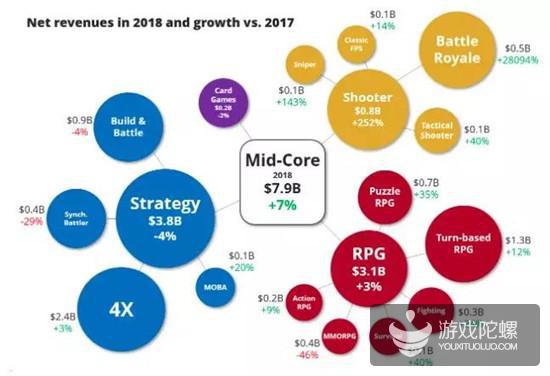 （注：仅进入前500名的数据，不含中日韩）