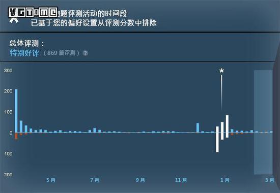  STEAM现在会剔除恶意的‘跑题评测’
